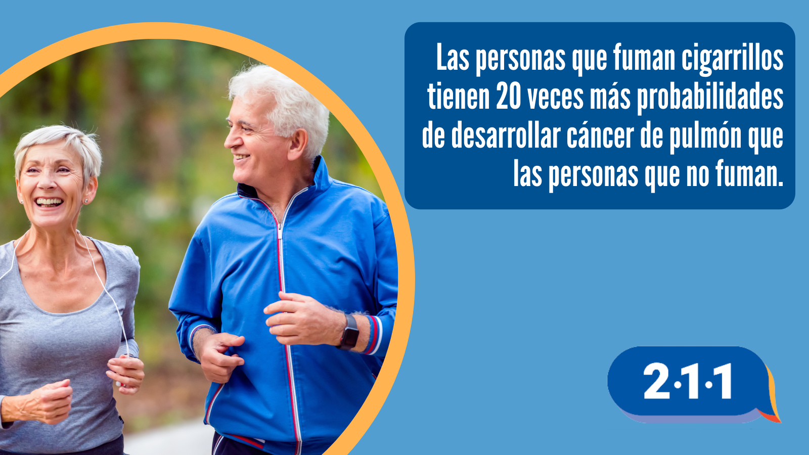 Las personas que fuman cigarrillos tienen 20 veces más probabilidades de desarrollar cáncer de pulmón que las personas que no fuman. 2-1-1